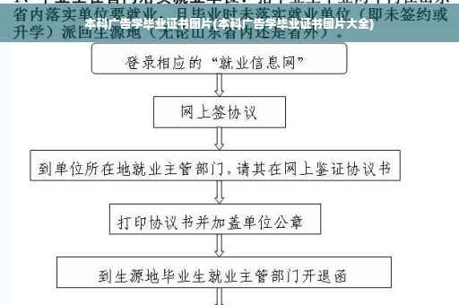 本科广告学毕业证书图片(本科广告学毕业证书图片大全)