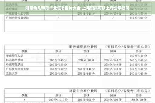 湘南幼儿师范毕业证书图片大全,上完职高可以上专业学校吗