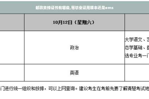 邮政资格证书有哪些,寄毕业证用顺丰还是ems