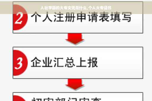 人社学籍的大专文凭是什么,个人大专证书