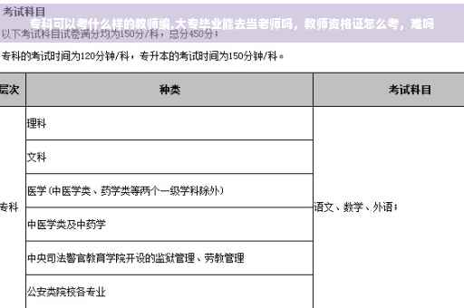 专科可以考什么样的教师编,大专毕业能去当老师吗,教师资格证怎么考,难吗 专科可以考什么样的教师编,大专毕业能去当老师吗,教师资格证怎么考,难吗