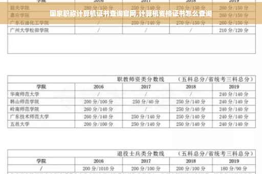 国家职称计算机证书查询官网,计算机资格证书怎么查询
