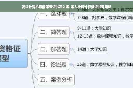高级计算机技能等级证书怎么考-考人社局计算机证书有用吗