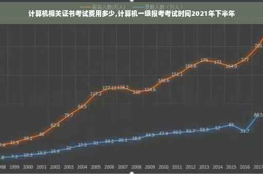 计算机相关证书考试费用多少,计算机一级报考考试时间2021年下半年