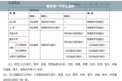 修车考一个什么证好-