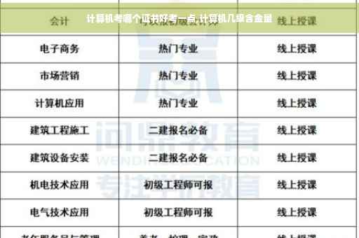 计算机考哪个证书好考一点,计算机几级含金量