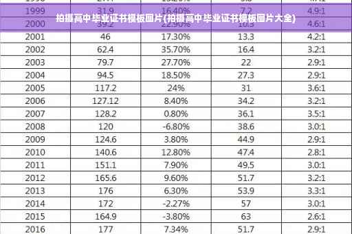 拍摄高中毕业证书模板图片(拍摄高中毕业证书模板图片大全)