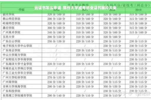 云证书怎么申请-焦作大学成考毕业证书图片大全