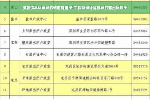 微软信息认证证书到底有用没-工程管理计算机证书有用吗知乎
