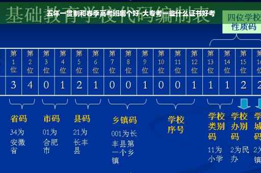 五年一贯制和春季高考班哪个好-大专考一些什么证书好考