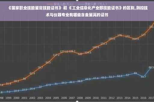 《国家职业技能鉴定技能证书》 和 《工业信息化产业部技能证书》的区别,测控技术与仪器专业有哪些含金量高的证书