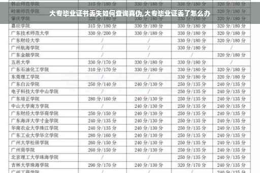大专毕业证书丢失如何查询真伪,大专毕业证丢了怎么办