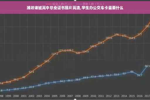 潍坊诸城高中毕业证书图片高清,学生办公交车卡需要什么