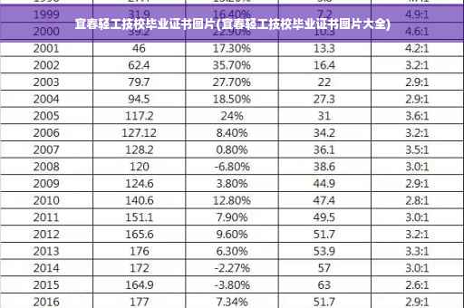 宜春轻工技校毕业证书图片(宜春轻工技校毕业证书图片大全)