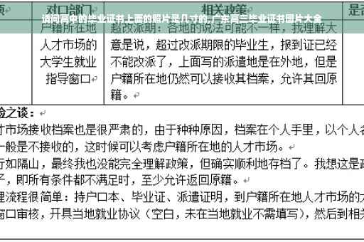 请问高中的毕业证书上面的照片是几寸的,广东高三毕业证书图片大全