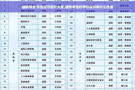 辅助专业 毕业证书图片大全,辅修专业的学位证书有什么作用