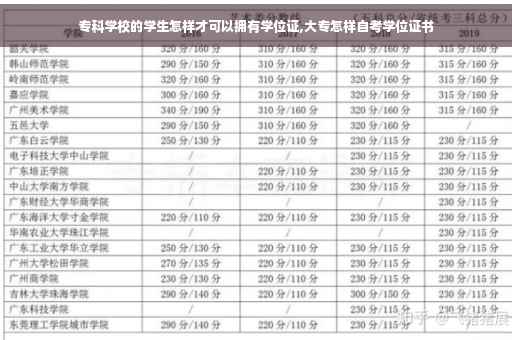 专科学校的学生怎样才可以拥有学位证,大专怎样自考学位证书
