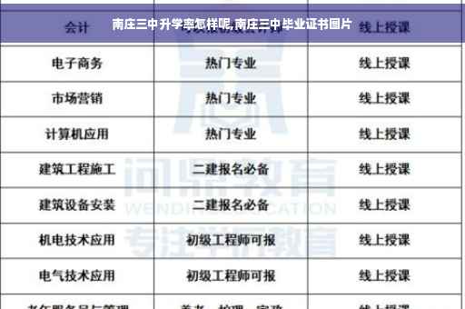 南庄三中升学率怎样呢,南庄三中毕业证书图片