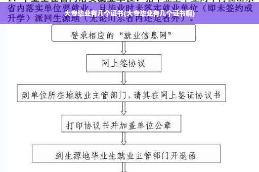 大专毕业有几个证书(大专毕业有几个证书啊)