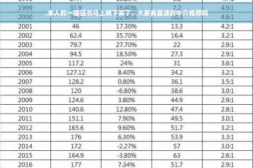 ,本人的一建证书马上就下来了，大家有靠谱的中介推荐吗