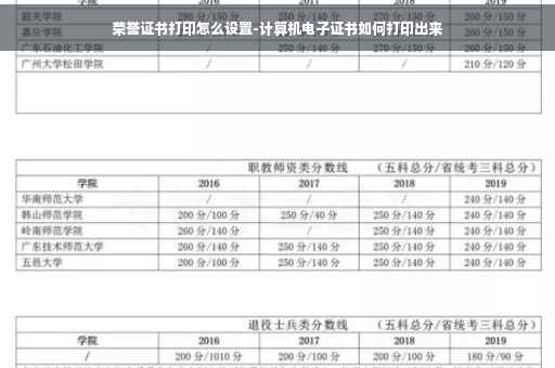 荣誉证书打印怎么设置-计算机电子证书如何打印出来