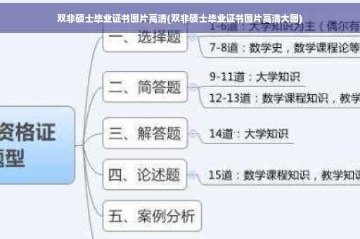 双非硕士毕业证书图片高清(双非硕士毕业证书图片高清大图)