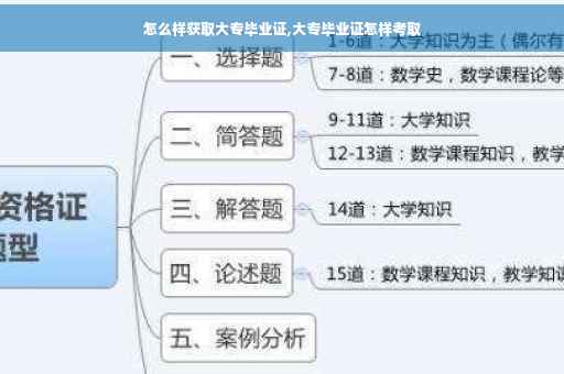 怎么样获取大专毕业证,大专毕业证怎样考取
