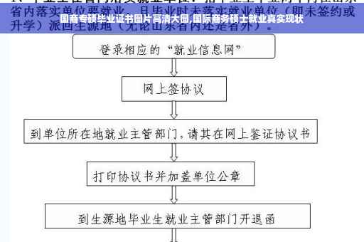 国商专硕毕业证书图片高清大图,国际商务硕士就业真实现状 国商专硕毕业证书图片高清大图,国际商务硕士就业真实现状