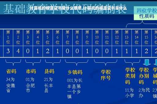 计算机的根源证书是什么意思,计算机的根源证书是什么