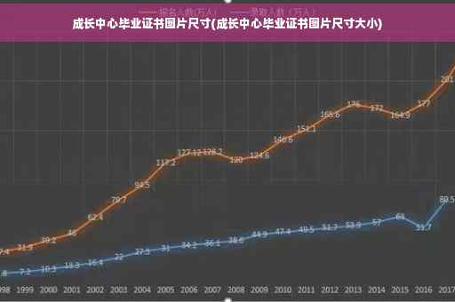 成长中心毕业证书图片尺寸(成长中心毕业证书图片尺寸大小)