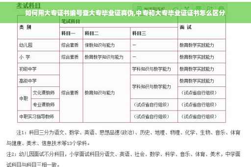 如何用大专证书编号查大专毕业证真伪,中专和大专毕业证证书怎么区分