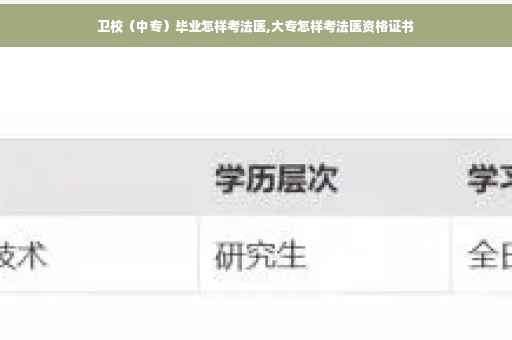 卫校（中专）毕业怎样考法医,大专怎样考法医资格证书