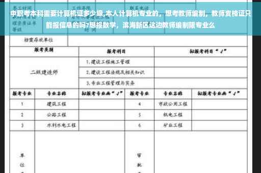中职考本科需要计算机证多少级,本人计算机专业的，想考教师编制，教师资格证只能报信息的吗?想报数学，滨海新区这边教师编制限专业么