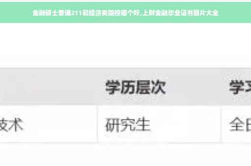 金融硕士普通211和经济类院校哪个好,上财金融毕业证书图片大全