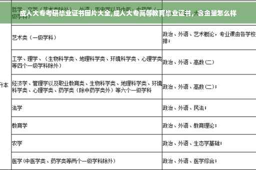 成人大专考研毕业证书图片大全,成人大专高等教育毕业证书，含金量怎么样