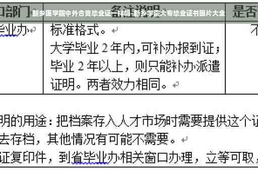 新乡医学院中外合资毕业证一样吗-新乡学院大专毕业证书图片大全