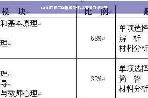 catti口译二级报考条件,大专考口译证书