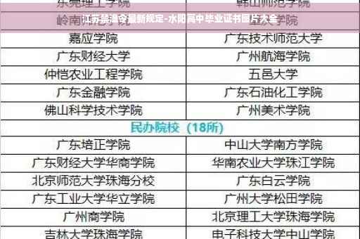 江苏禁渔令最新规定-水阳高中毕业证书图片大全