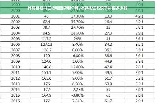 计算机证书二级和四级哪个好,计算机证书没了补要多少钱