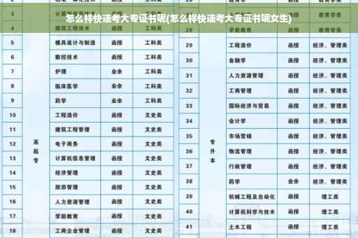 怎么样快速考大专证书呢(怎么样快速考大专证书呢女生)