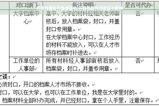 灯塔党建如何生成证书,计算机软件测试证书素材