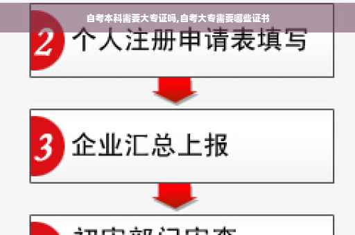 自考本科需要大专证吗,自考大专需要哪些证书