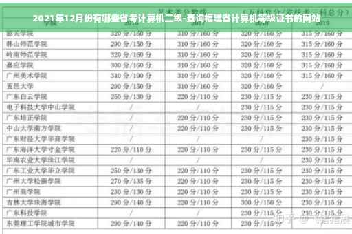 2021年12月份有哪些省考计算机二级-查询福建省计算机等级证书的网站