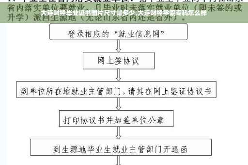 大连财经毕业证书图片尺寸是多少,大连财经学院专科怎么样