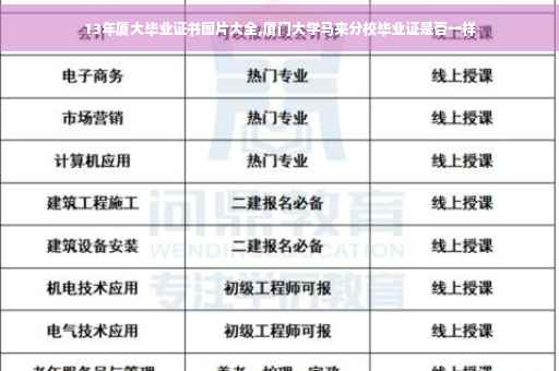 13年厦大毕业证书图片大全,厦门大学马来分校毕业证是否一样