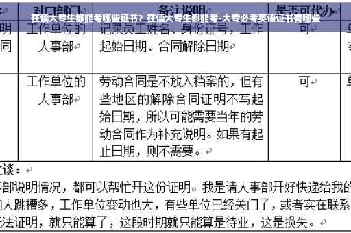 在读大专生都能考哪些证书？在读大专生都能考-大专必考英语证书有哪些