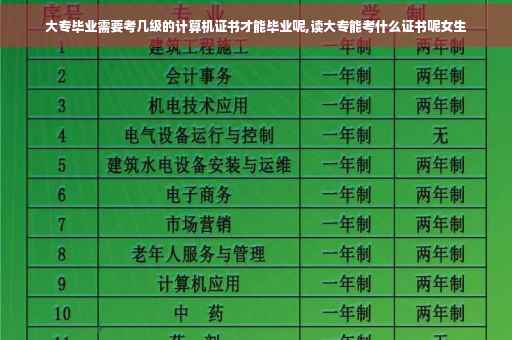 大专毕业需要考几级的计算机证书才能毕业呢,读大专能考什么证书呢女生