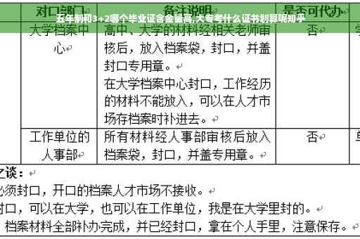 五年制和3+2哪个毕业证含金量高,大专考什么证书划算呢知乎