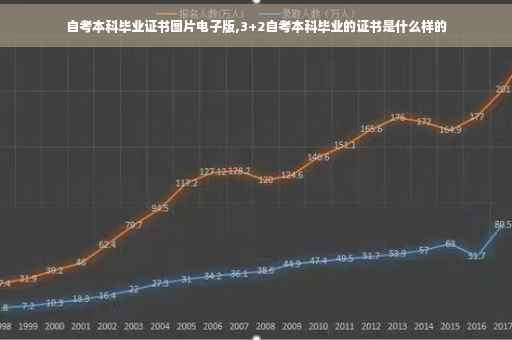 自考本科毕业证书图片电子版,3+2自考本科毕业的证书是什么样的