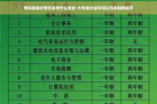 专科是会计想升本学什么专业-大专会计证书可以升本科吗知乎